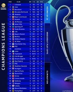 ترتيب دوري أبطال أوروبا بعد الجولة الخامسة