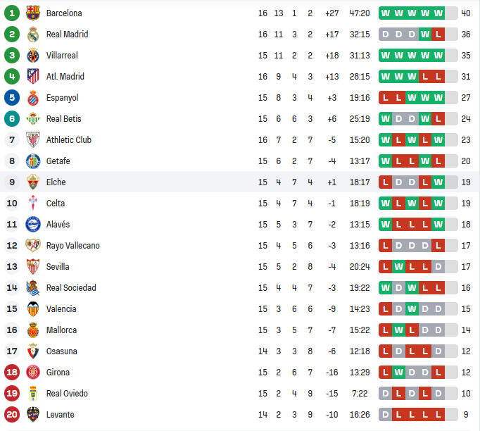 La Liga Showdown: How Real Madrid and Celta Vigo's Standings Shape the Championship Title Picture