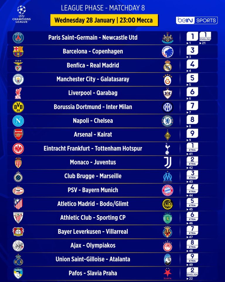 today-s-champions-league-2026-fixtures-and-broadcast-channels-fanzword